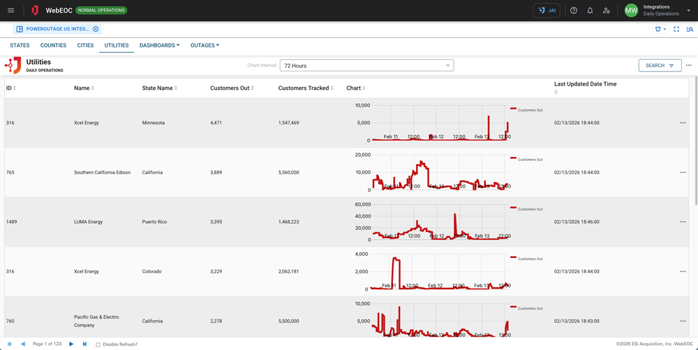 PowerOutage.us Integration - Utilities